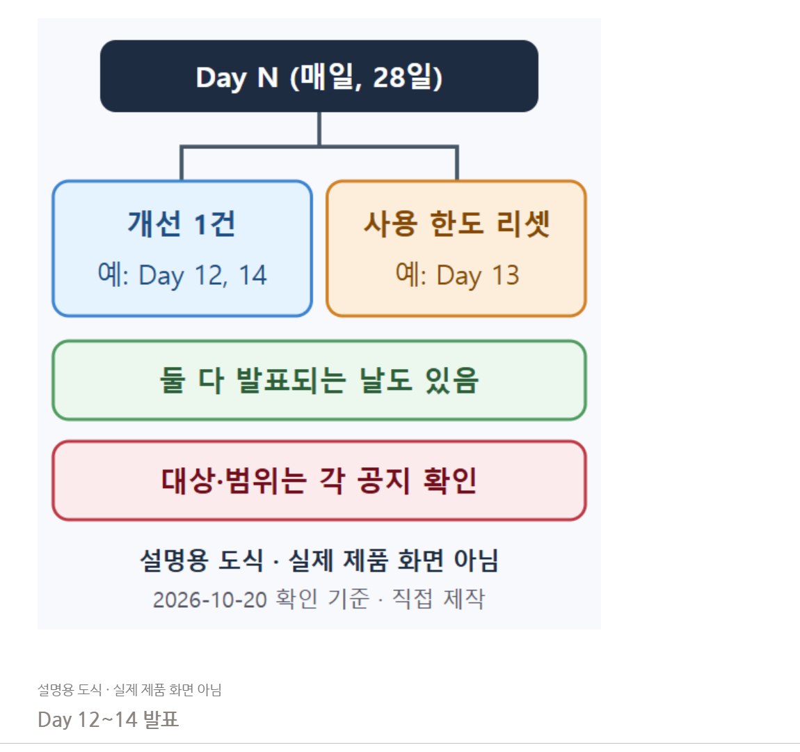 공개 본문 속 설명용 도식이 보이는 화면 일부. 실제 AI 제품 화면이나 성과 그래프가 아닙니다.